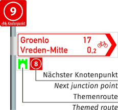 Schematischer Aufbau der Beschilderung eines Knotenpunktes nach den Vorgaben der Forschungsgemeinschaft Stra&szlig;enverkehr.