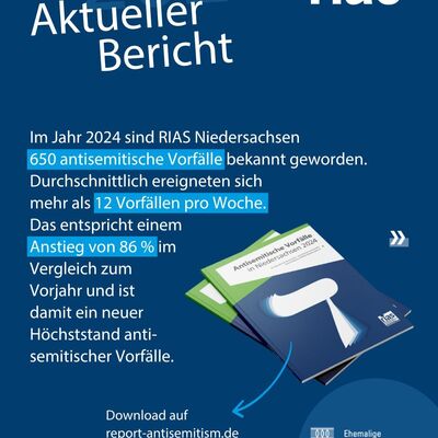Darstellung: 
Aktueller Bericht. Im Jahr 2024 sind RIAS Niedersachsen 650 antisemitische Vorf&auml;lle bekannt. Durchschnitt 12 Vorf&auml;lle pro Woche. Ansteig von 86%.